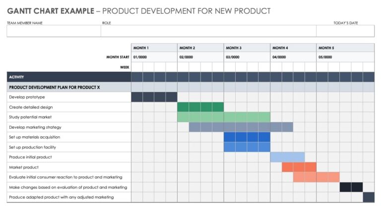 Successful Project: How Gantt Charts Transform Management - Ben-Op-Worken